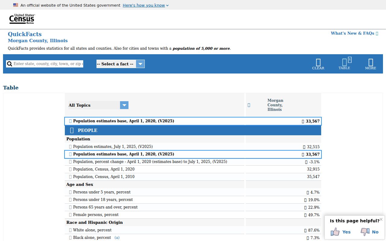 Morgan County criminal history county geographic profile